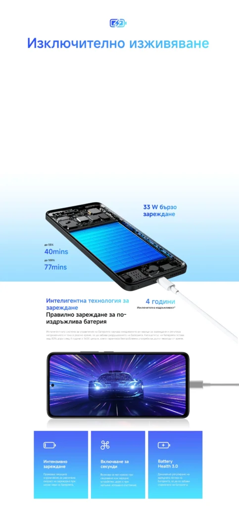 Xiaomi Redmi Note 14 – 5500mAh батерия, 33W бързо зареждане и интелигентно управление на енергията.