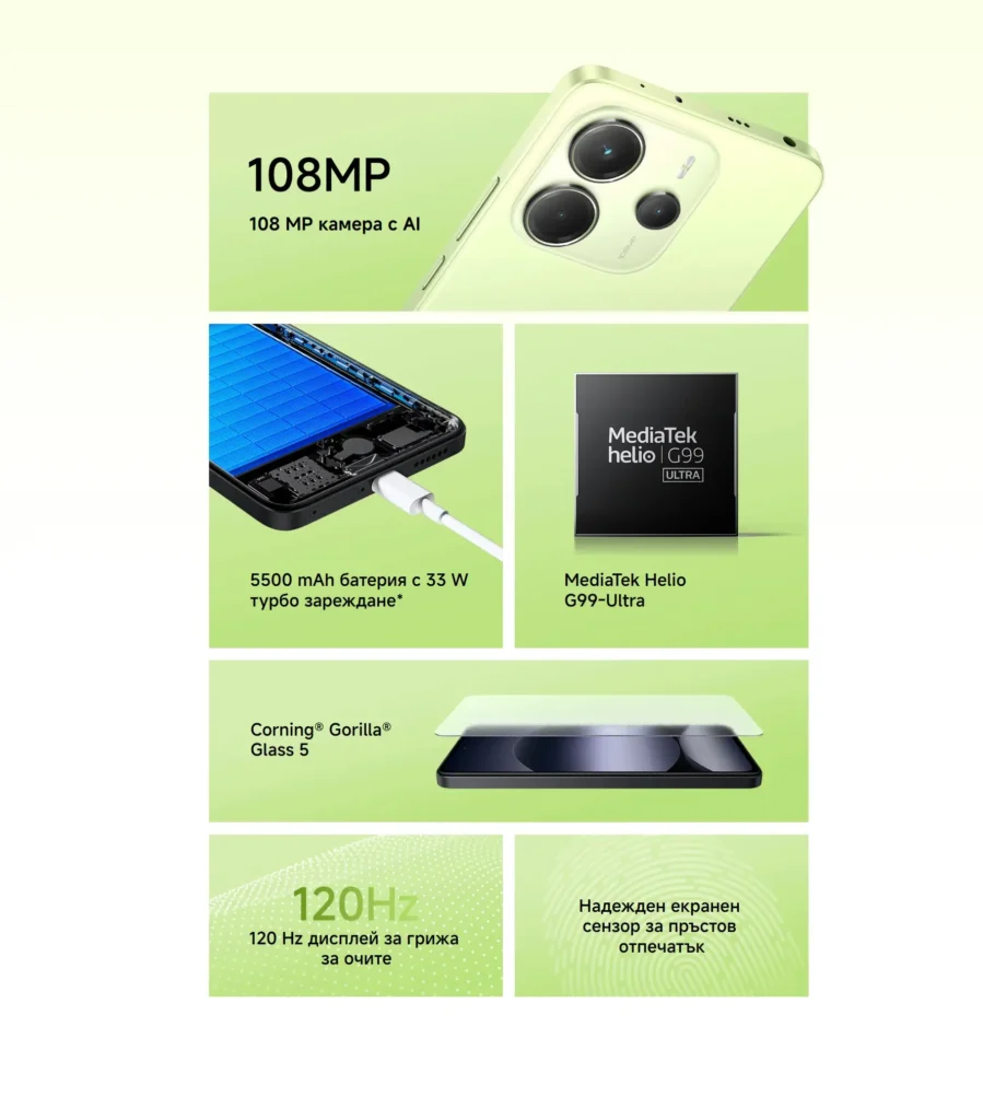 Xiaomi Redmi Note 14 – 108MP камера, 5500mAh батерия, 33W зареждане, AMOLED дисплей с 120Hz.